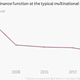 Image for article titled Companies are squeezing finance department budgets, and that’s actually good news for CFOs